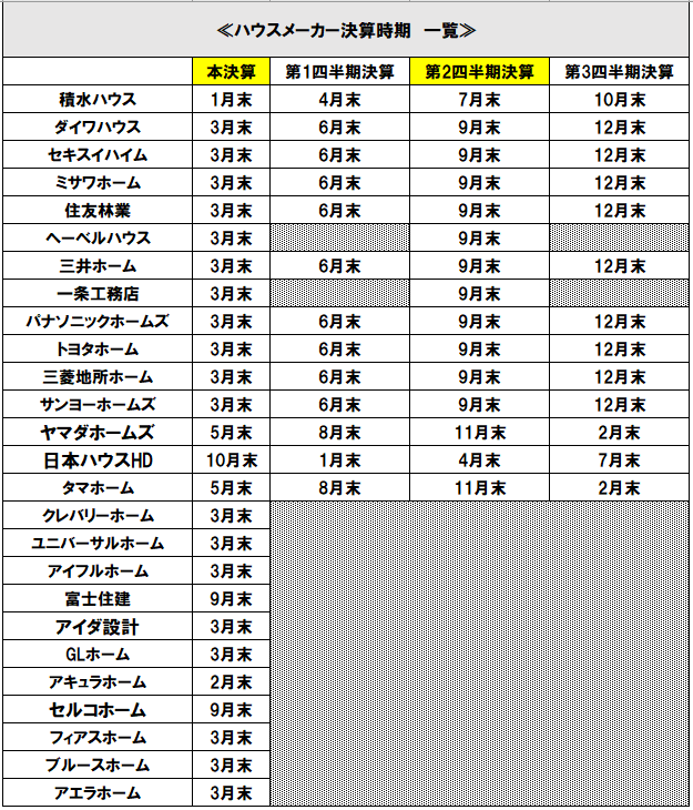 注文住宅の値引きの言い方｜交渉の秘訣と成功事例
